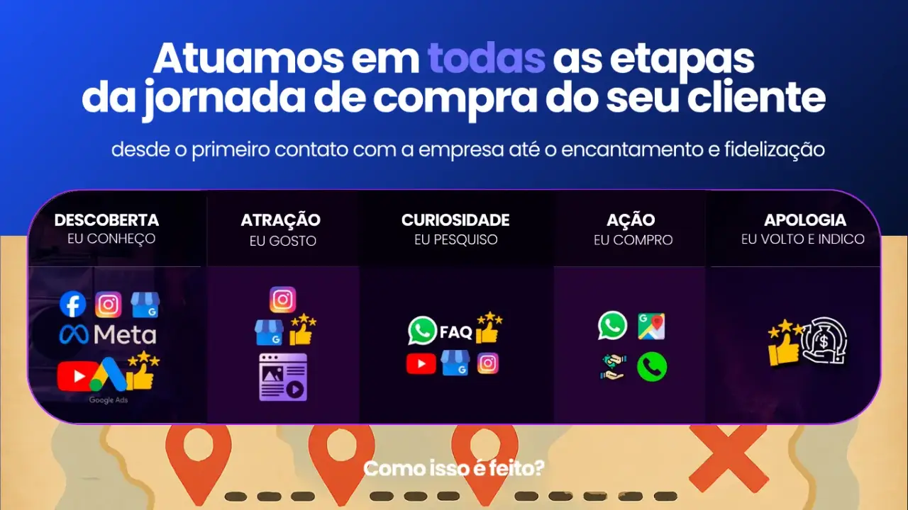 Marketing Digital