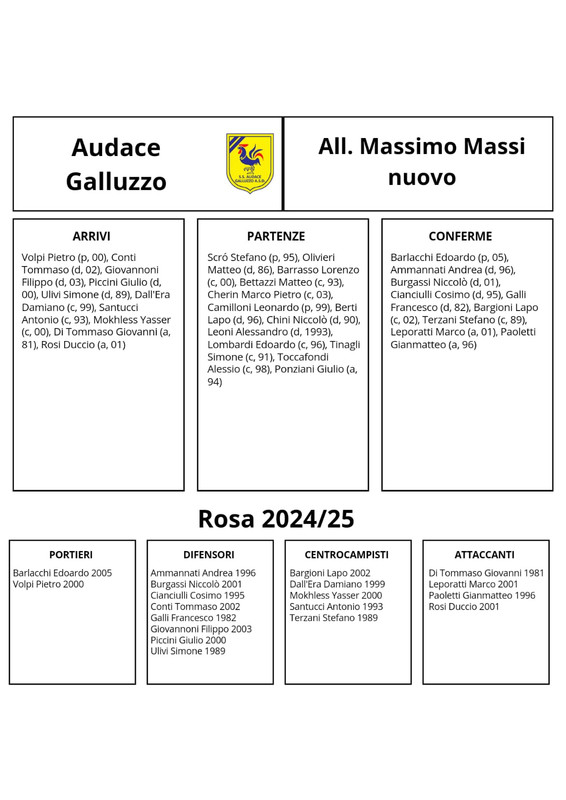 Audace-Galluzzo