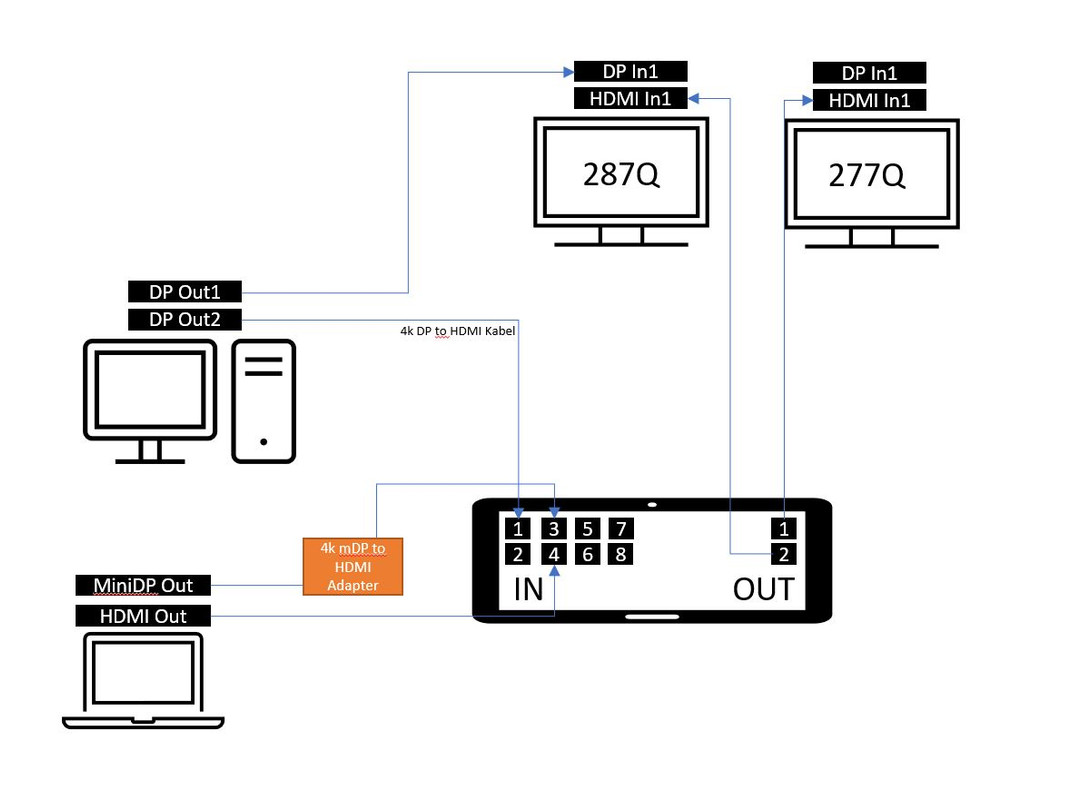 20220617_setup_monitore.pptx - PowerPoint