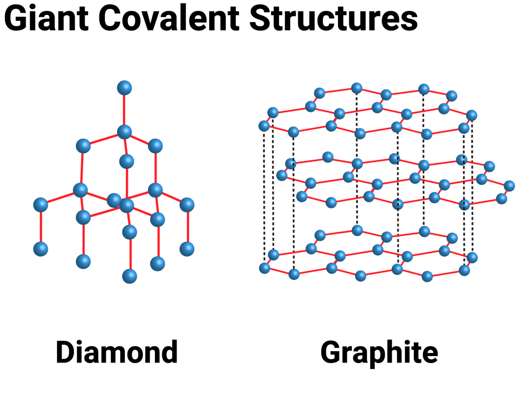 9 Giant Covalent 01 Postimages