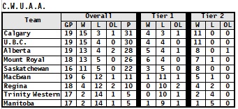 24-01-05-CW-Standings.jpg