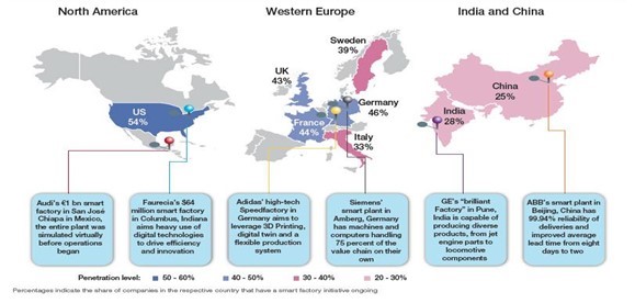 The map by Forbes.com gives the share of companies in the respective countries that have a smart factory initiative ongoing.