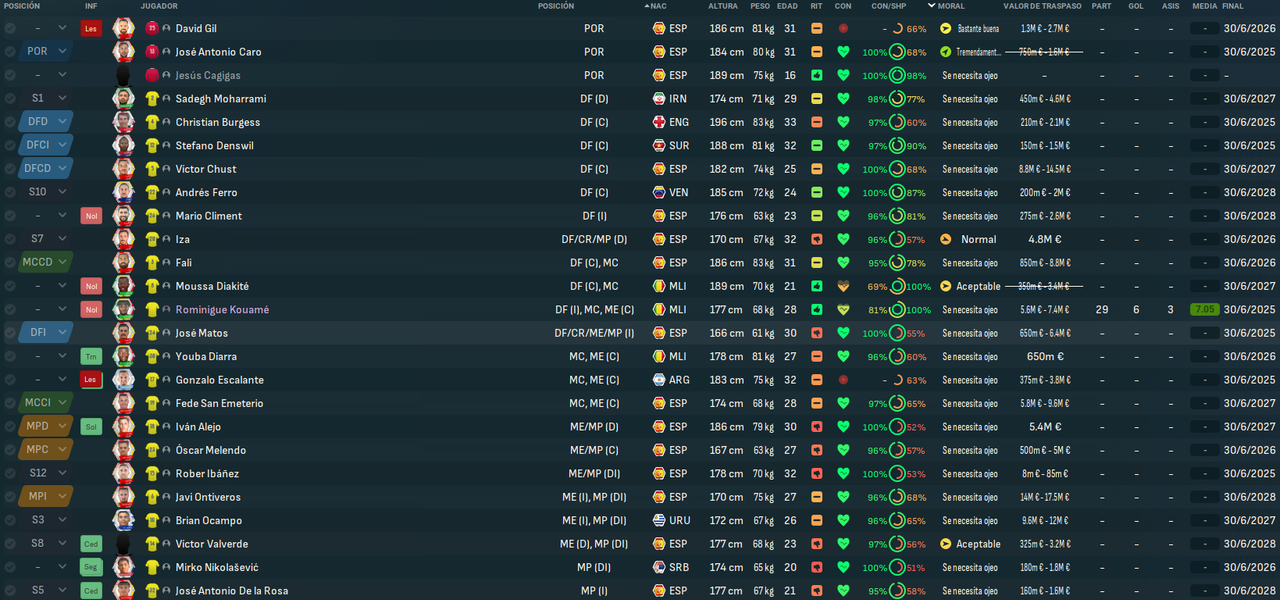 Cádiz Club de Fútbol_ Primer equipo
