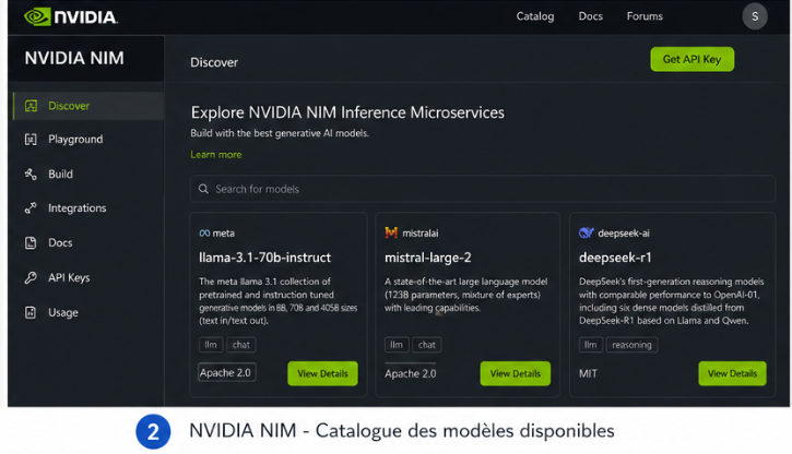 Catalogue NVIDIA NIM avec modèles IA disponibles pour OpenClaude