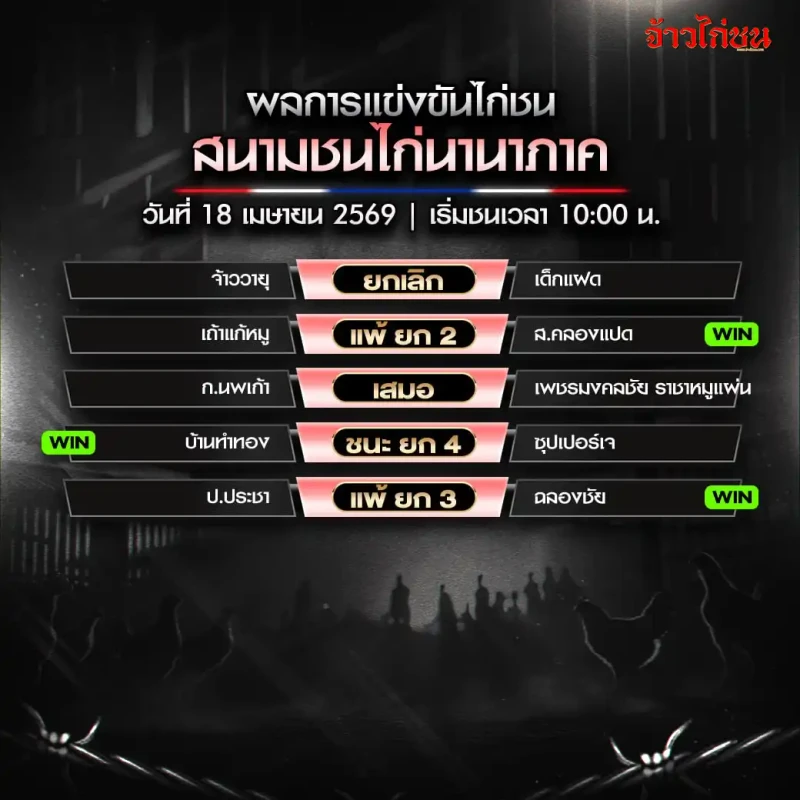 สรุปผลไก่ชน สนามชนไก่นานาภาค 18 เมษายน 2569
