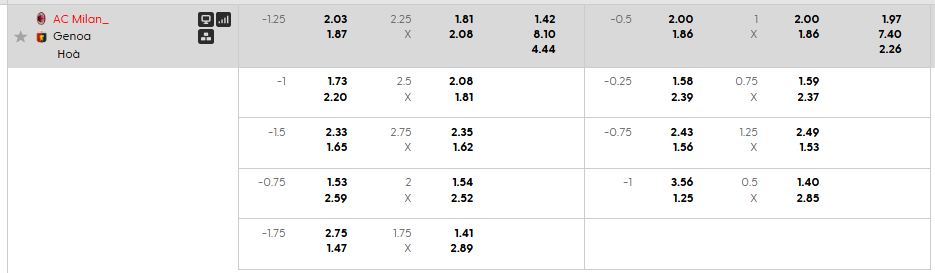 Tỷ lệ kèo AC Milan vs Genoa C.F.C