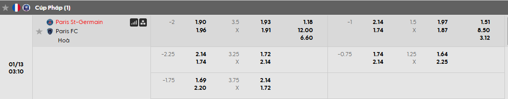 Tỷ lệ kèo PSG vs Paris