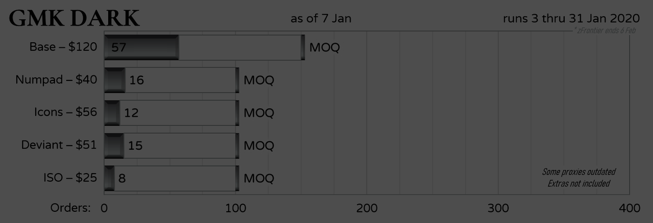 GMKdark Status200107b