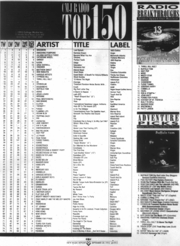 CMJ New Music Report September 20 1993 p 21 US College Radio Top 150 chart