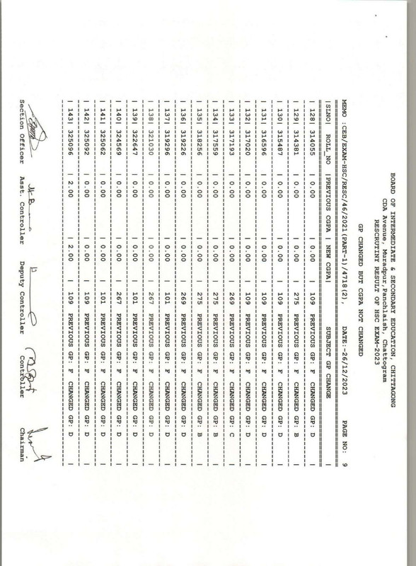 Chittagong-Board-HSC-Rescutiny-Result-2023-PDF-66