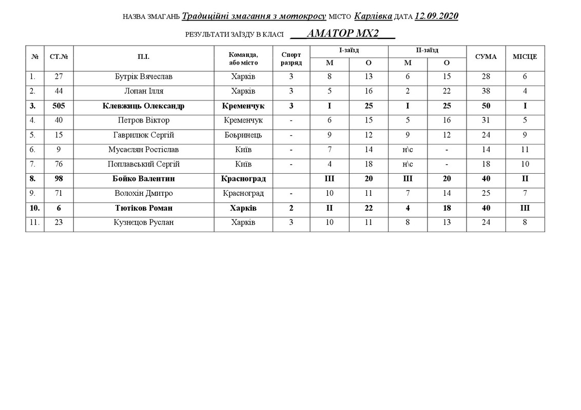 Результати Карловка 12.09.2020-004