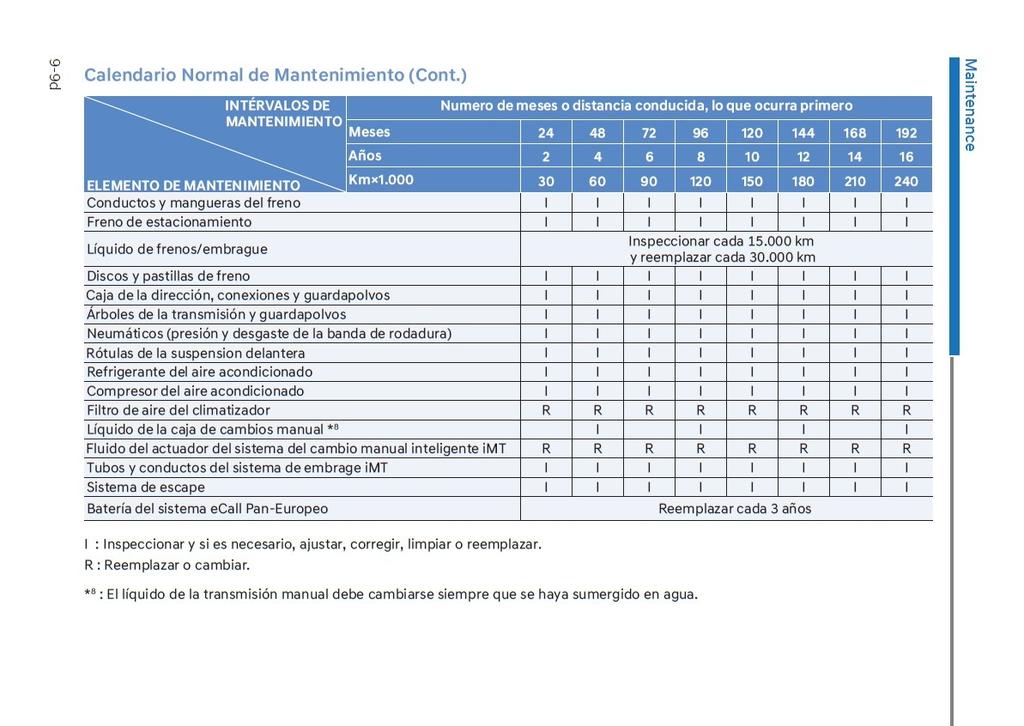 Mantenimiento Frenos i20