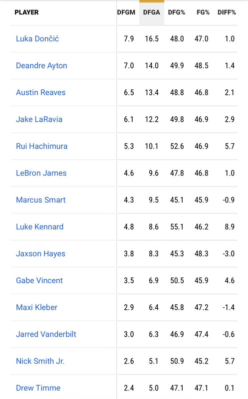 [花邊] 今天是Luka Doncic的27歲生日 - 美國職籃 - PTT.BEST 批踢踢爆文 3