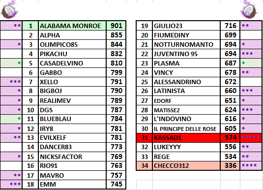 classifica-generale-20.png