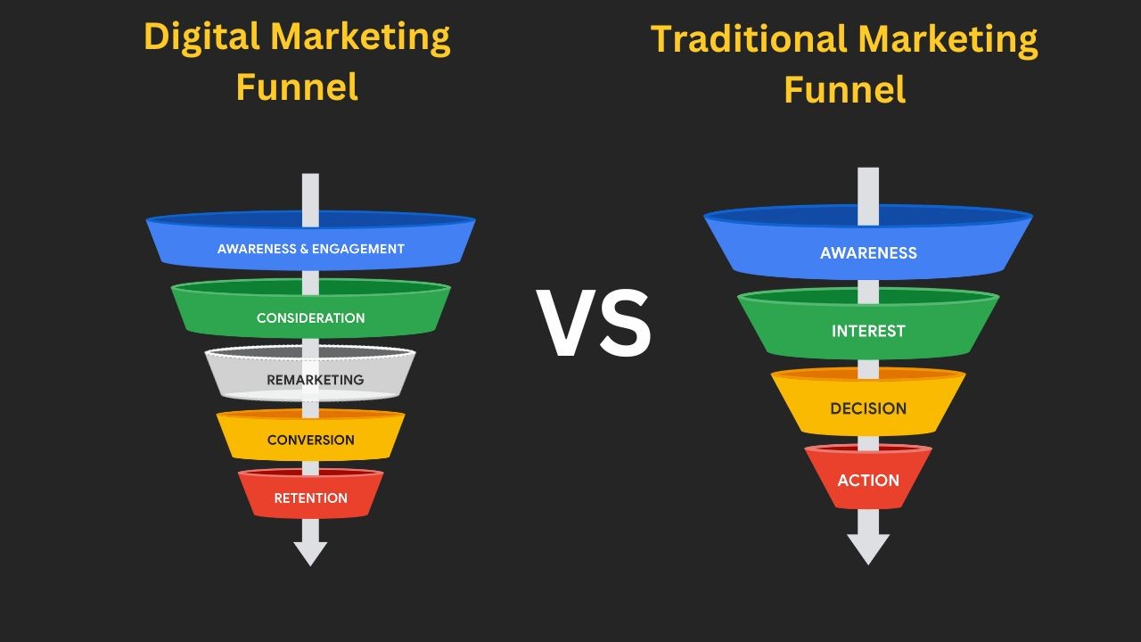 Target Market’s Pain Factors and Goals
