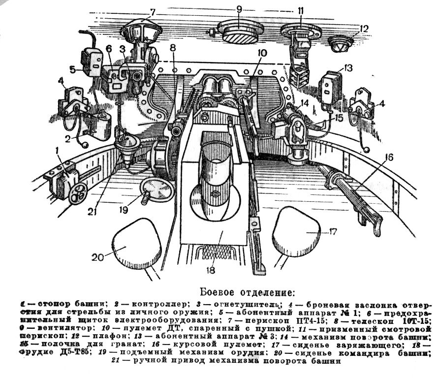 РИС №4 Боевое отделение ИС-85