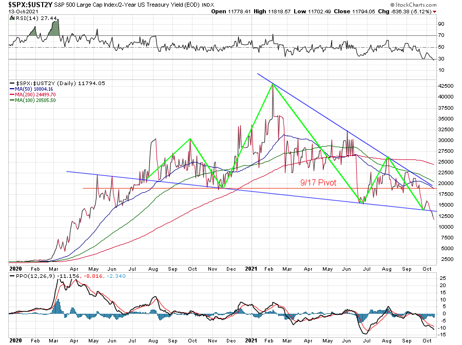 SPX-UST.png