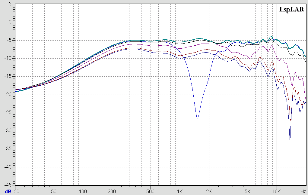 1437_lsplab_vysledky_irb_dt