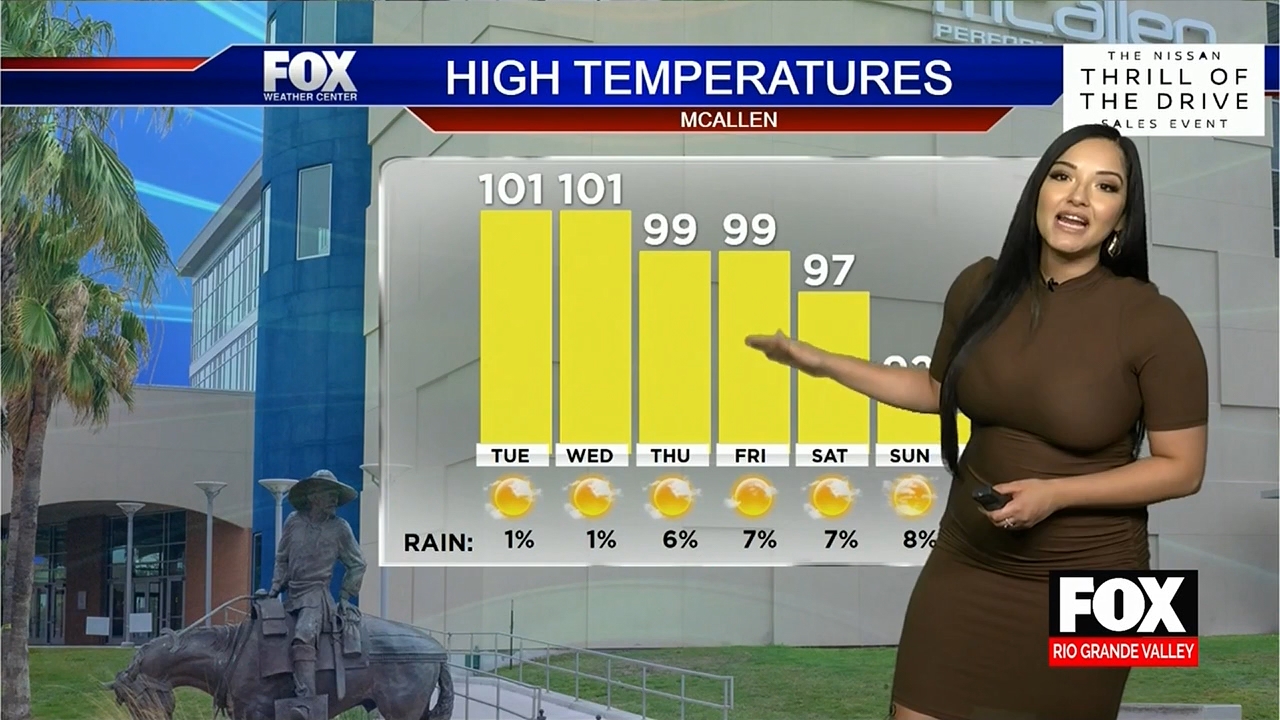 05.23 - 03.00.00 - Fox News Rio Grande Valley  ᴺᵉʷ..ts_snapshot_23.06.909