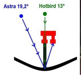 astra-hotbird-2.jpg