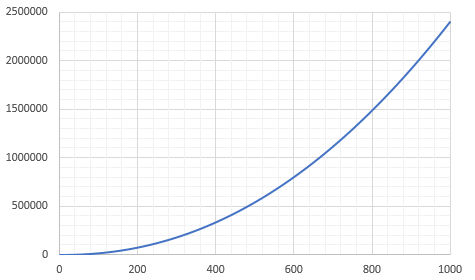 Experience and points costs - FAQ - Big Bang Empire - Board