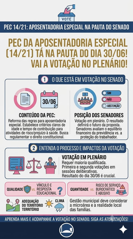 PEC 14/2021 entra na pauta do Senado e categoria acompanha votação decisiva sobre a Aposentadoria Especial