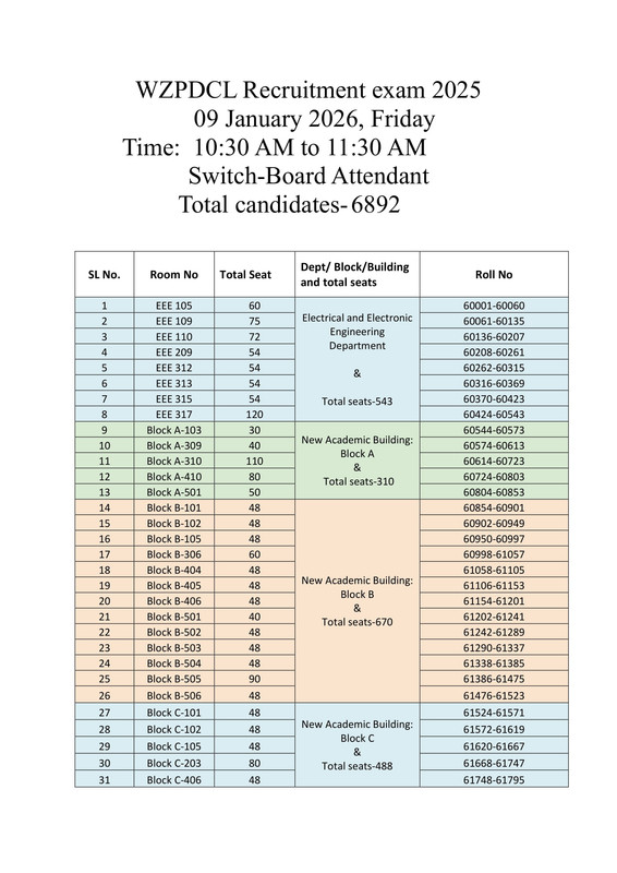 WZPDCL-Switch-Board-Attendant-Exam-Seat-Plan-2026-PDF-1