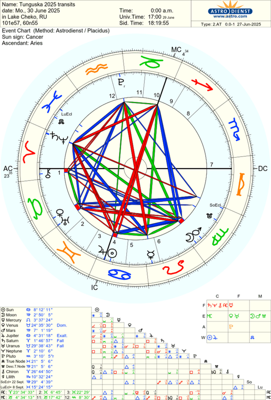 astro_2at_tunguska_2025_transits.47595.3132674