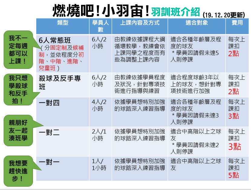 羽訓班班級種類1