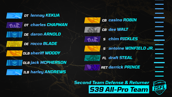 017_ISFL_second_team_defense__returner