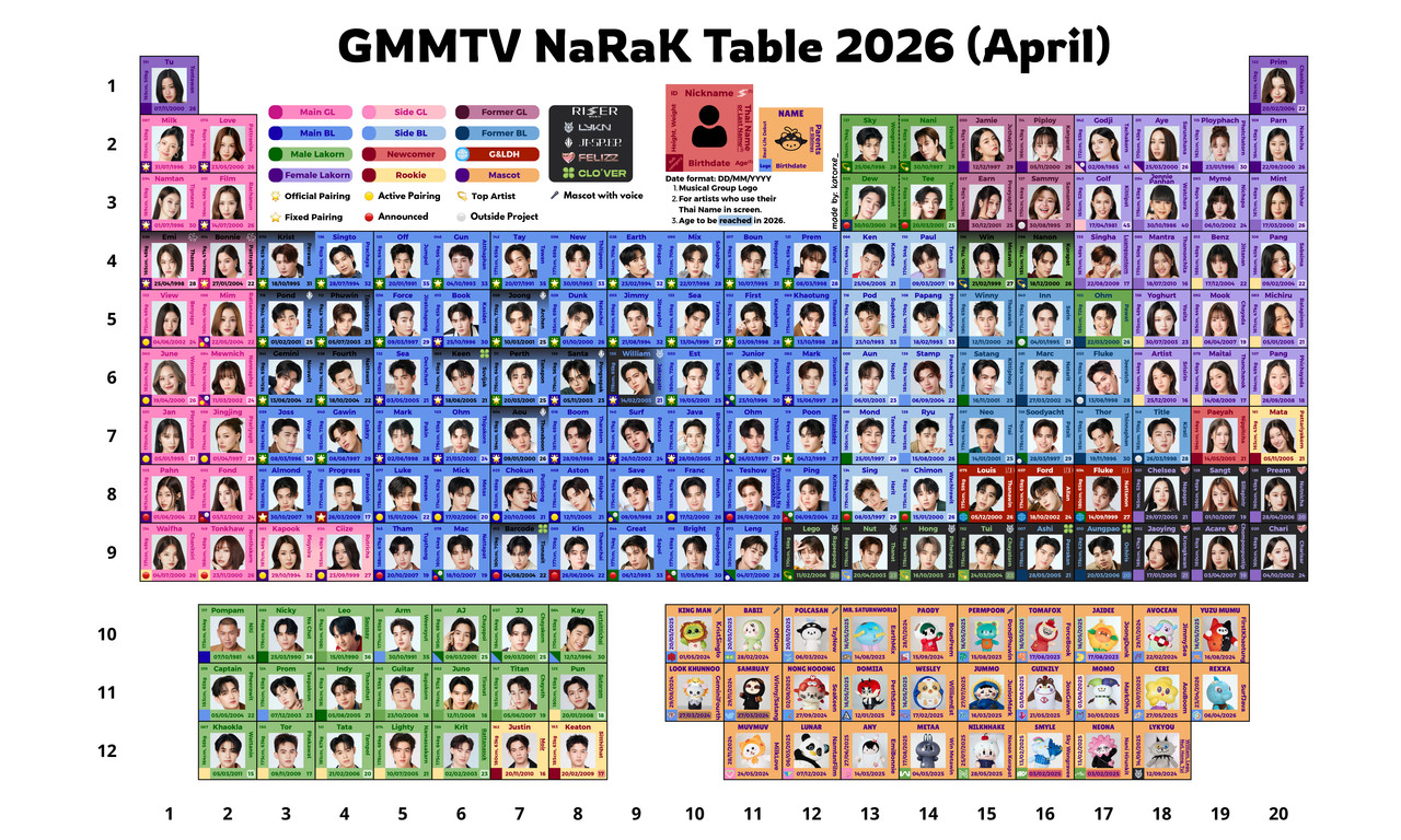 GMMTV-Narak-Table-2026-(April)