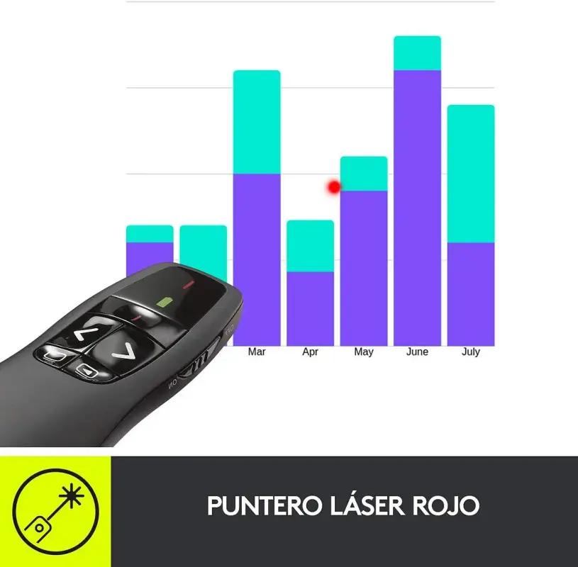 Una mano sosteniendo el ergonómico presentador Logitech R400.