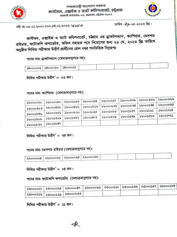 Chittagong-VAT-Written-Exam-Result-2023-PDF-1