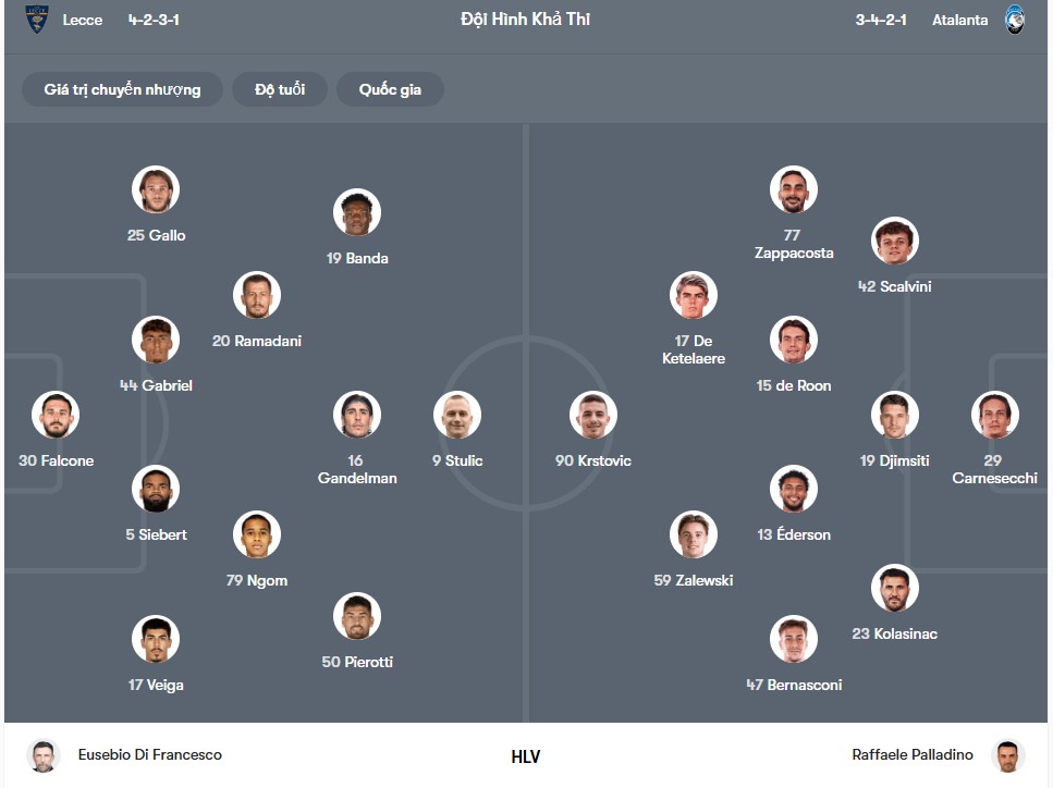 doi hinh Lecce vs Atalanta