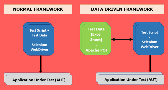 Building UI Automation Test Frameworks with Selenium WebDriver Building UI Automation Test Frameworks with Selenium WebDriver