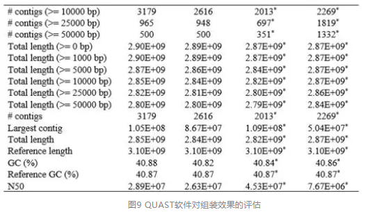 长分子DNA研究新方法stLFR展示出巨大潜力_9