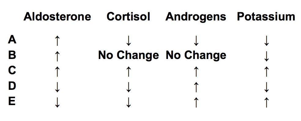 Pediatrics question 2 image