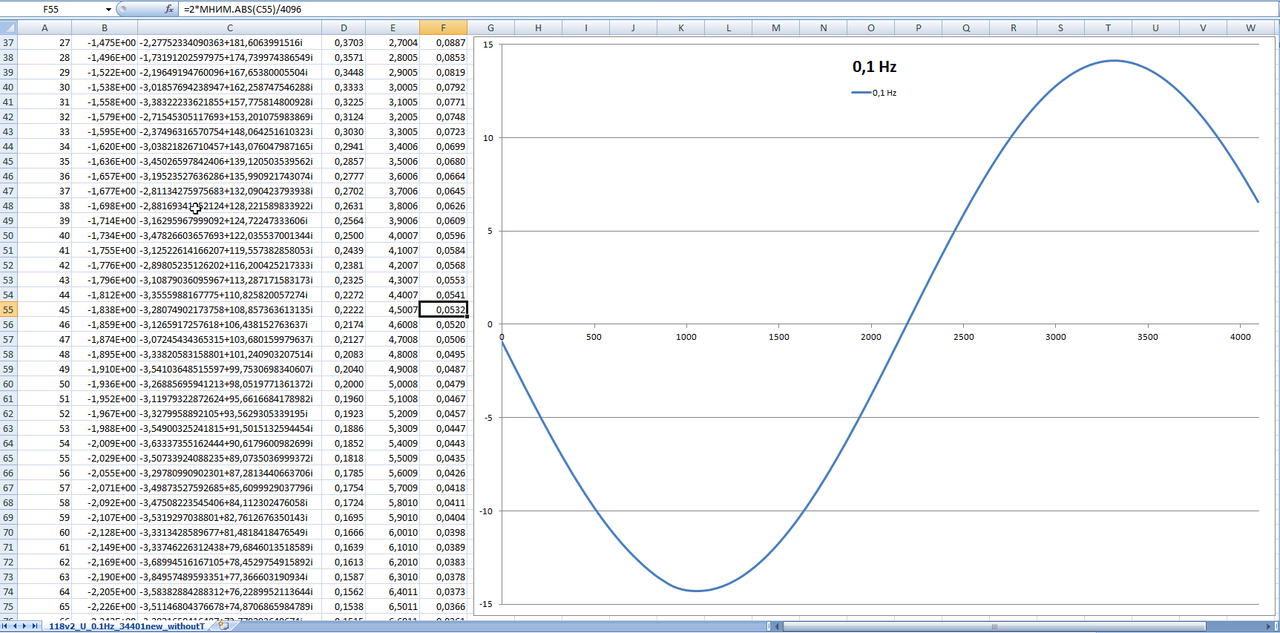 Pic_xx_118v2_F=0,1Hz_10VAC_oscill_34401new