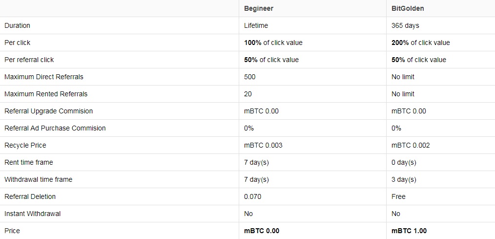 Bitfey - 50 sat por clic - minimo 0.0001 BTC - Pago por Coinpayments - Hermana de bitadys! Bitfey