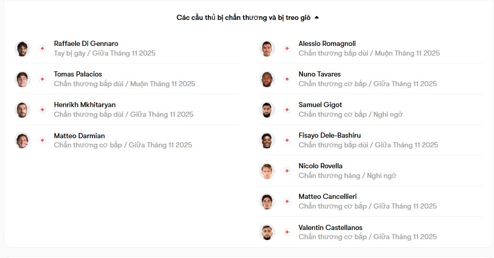 luc luong Inter Milan vs Lazio