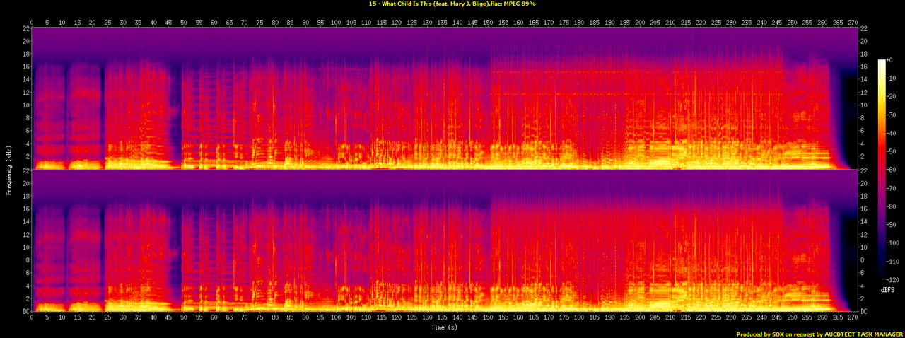 15 - What Child Is This (feat. Mary J. Blige).flac.spectrogram