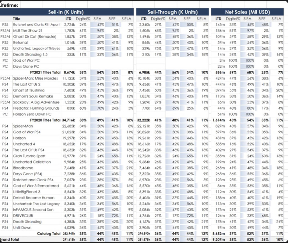 PS-PS5-Sales.jpg