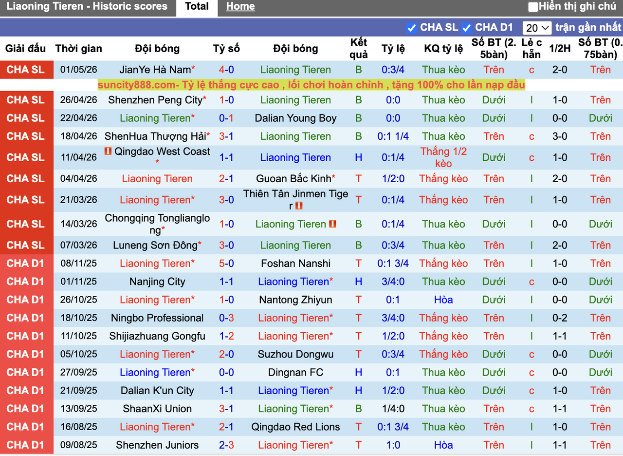 Phong độ Liaoning
