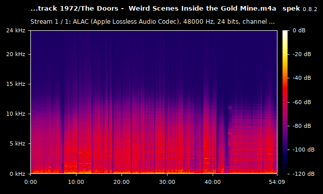 The Doors -  Weird Scenes Inside the Gold Mine.m4a