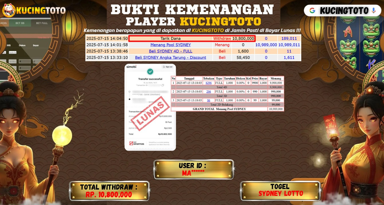KUCINGTOTO JACKPOT TOGEL SYDNEY LOTTO RP.10.800.000.,- LUNAS