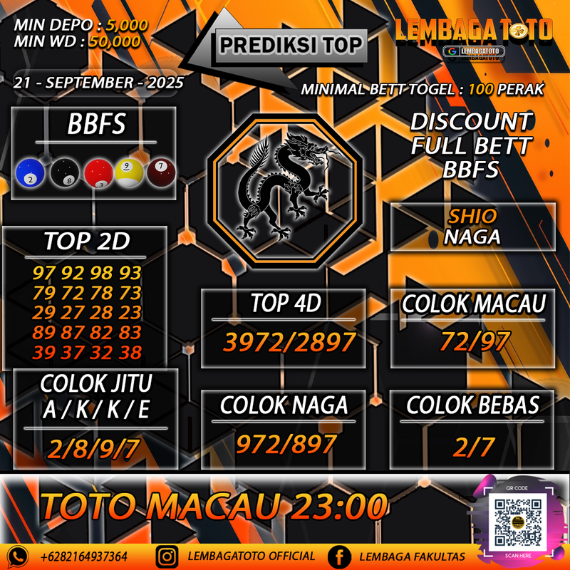 Prediksi Togel 21 Sep 2025 Lembagatoto