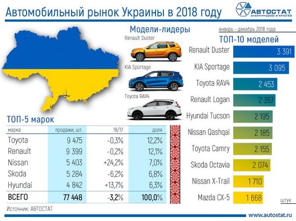 О некоторых особенностях украинского авторынка 2012 года О некоторых особенностях украинского авторынка 2012 года