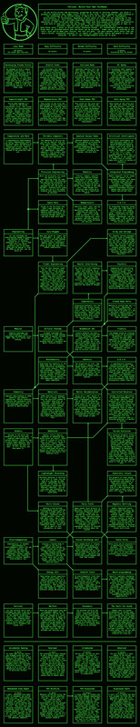 Fallout Tech