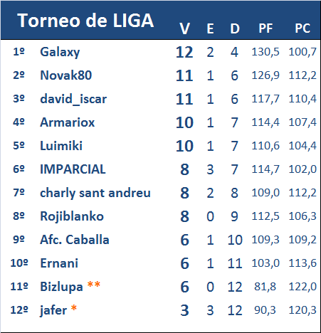 EL JUEGO DE LAS NOTAS (1ª Edición) - Temporada 2023-24 - Página 12 Clasificaci-n-18-de-las-Notas