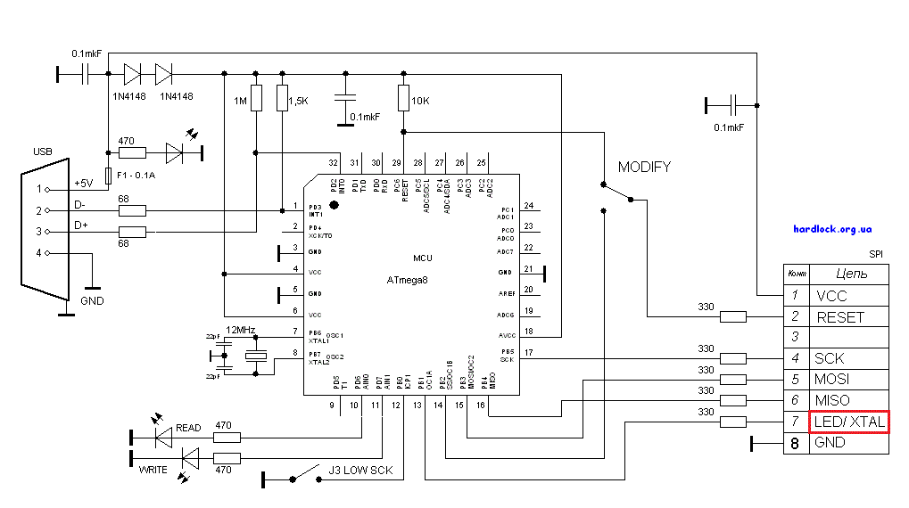 avr910